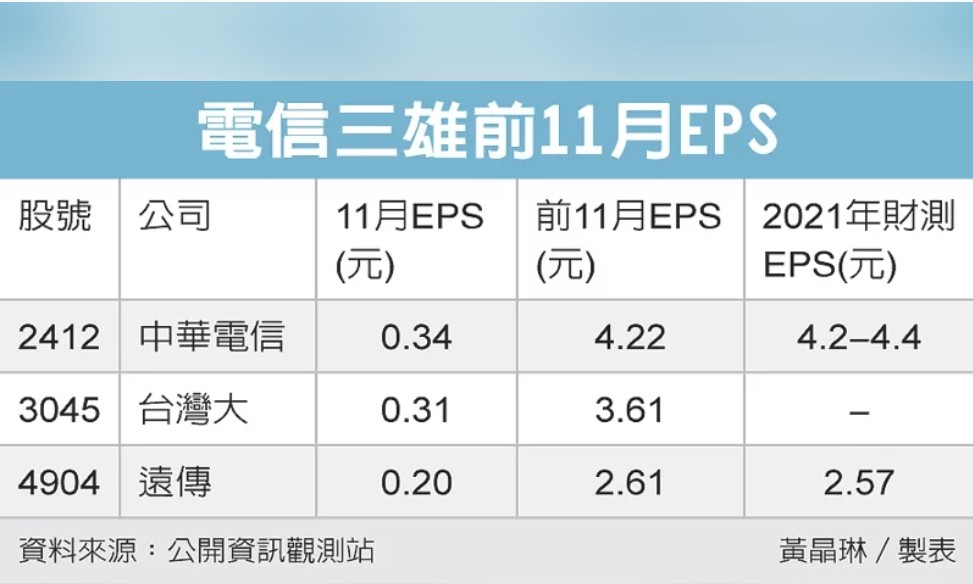 保險新聞圖片檔20211213 1