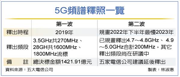 保險新聞圖片檔20211227 2